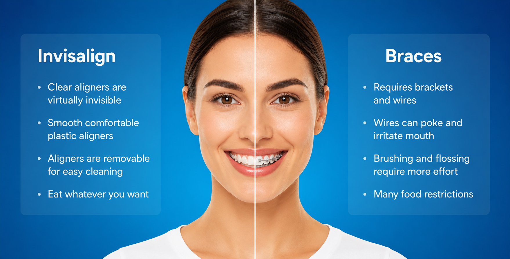 Invisalign clear aligners and braces comparison in Cleveland